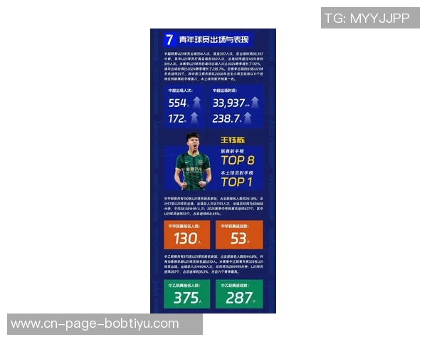 U21球员出场时间占比最低的联赛分析J联赛第4K联赛第6中超仅73排名第9 U21球员出场时间占比最低的联赛分析J联赛第4K联赛第6中超仅73排名第9